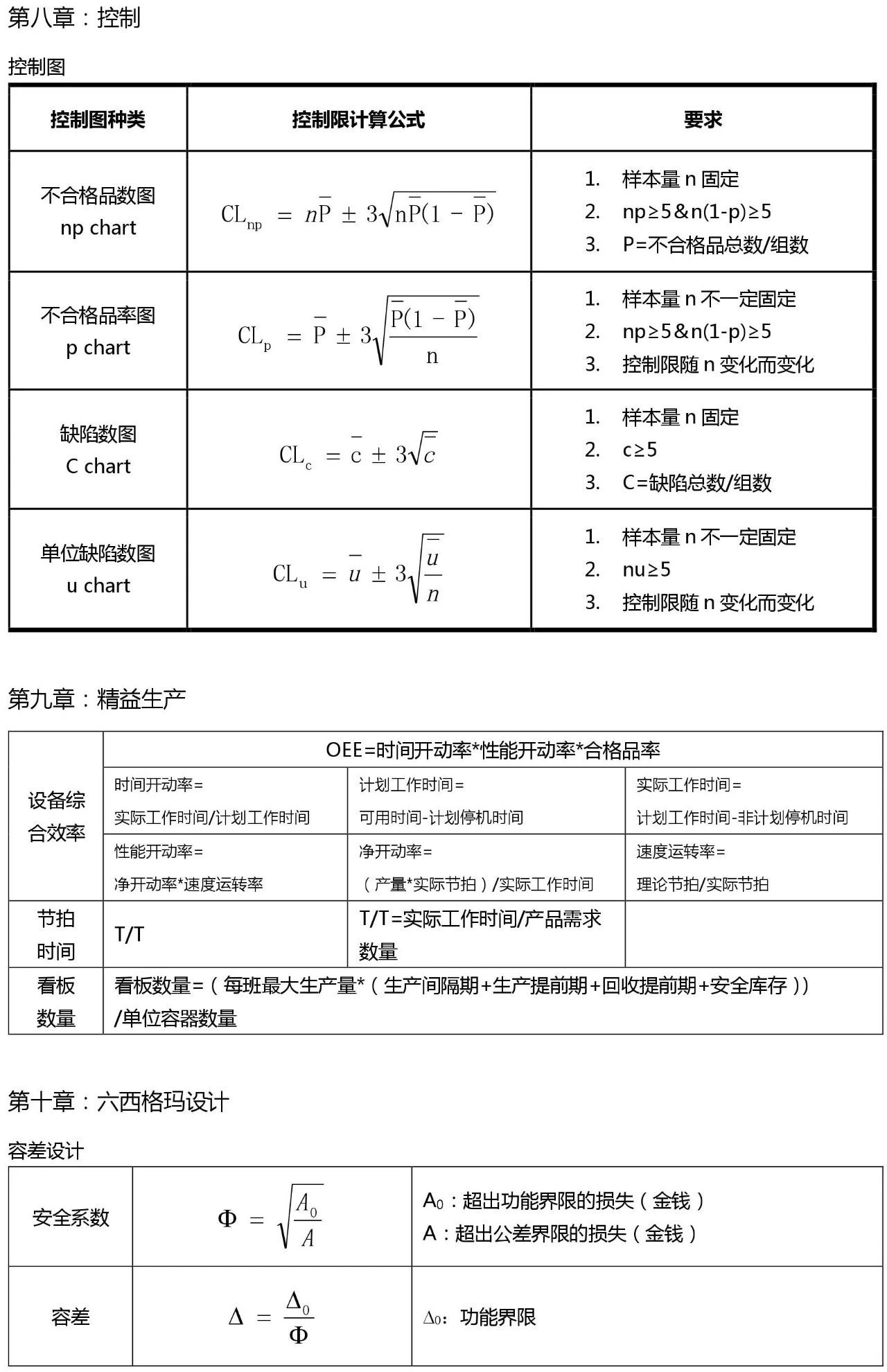 六西格玛黑带考试公式整理 （收藏版）