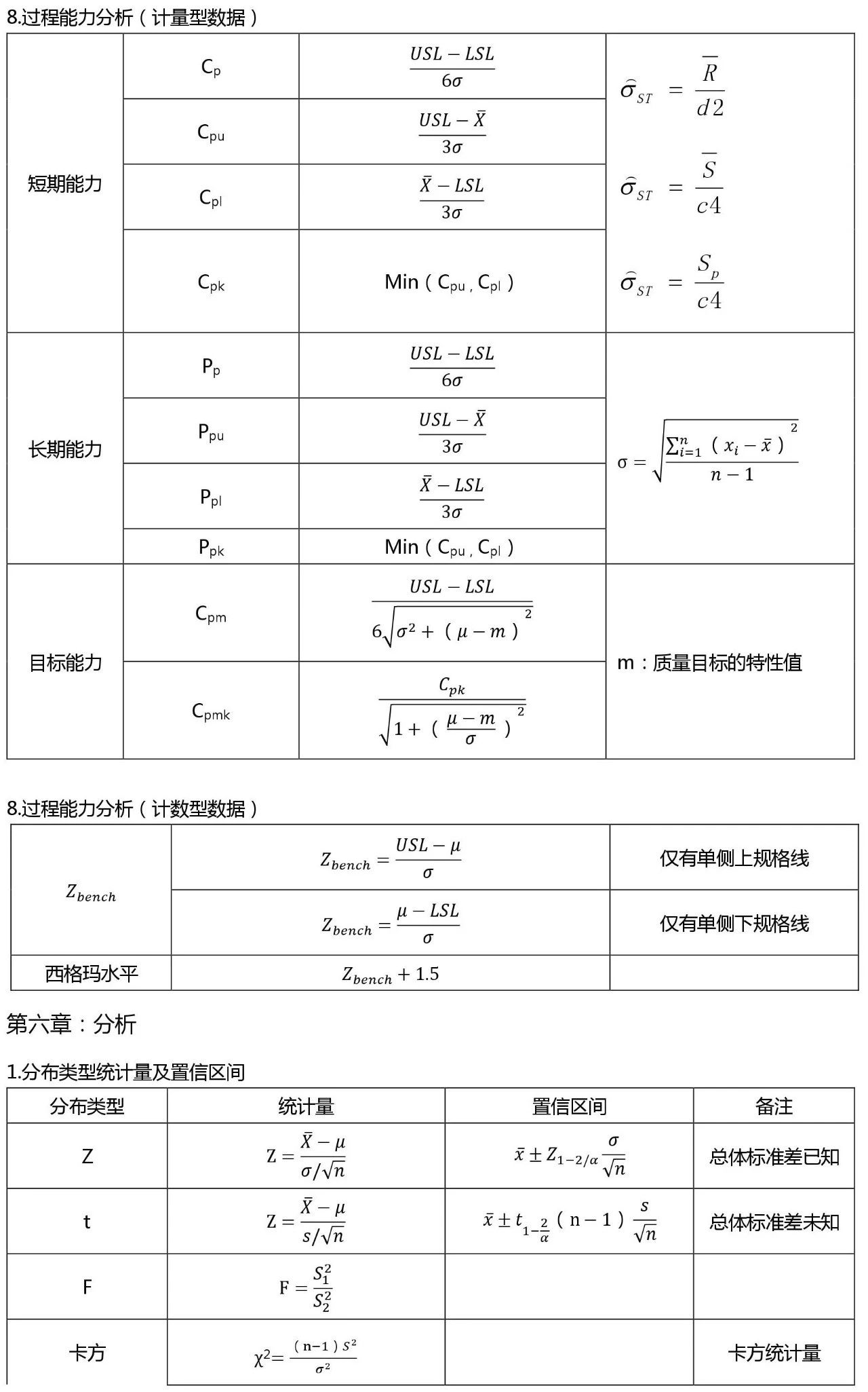 六西格玛黑带考试公式整理 （收藏版）