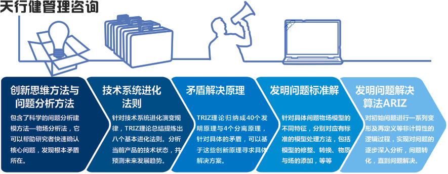 TRIZ创新技术在有机化学课程与分析化学课程中的体现