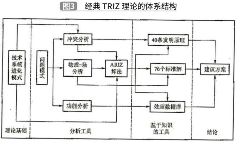 基于TRIZ理论的夹抱式AGV创新设计