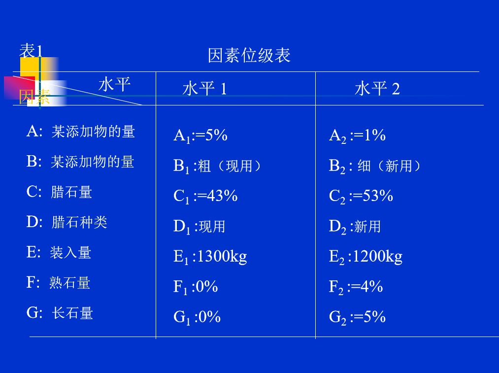 为什么DOE试验设计被日本奉为“国宝”？