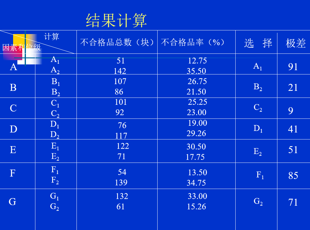 为什么DOE试验设计被日本奉为“国宝”？