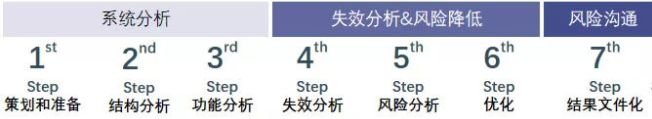 新FMEA手册白皮书