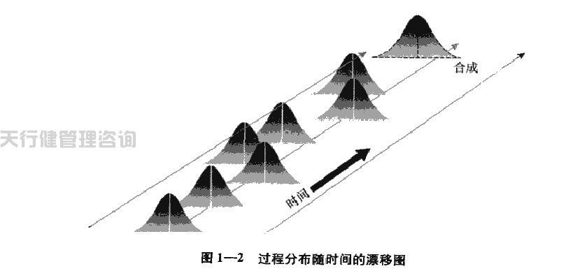 六西格玛绿带手册之六西格玛的统计含义