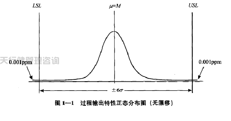 六西格玛绿带手册之六西格玛的统计含义