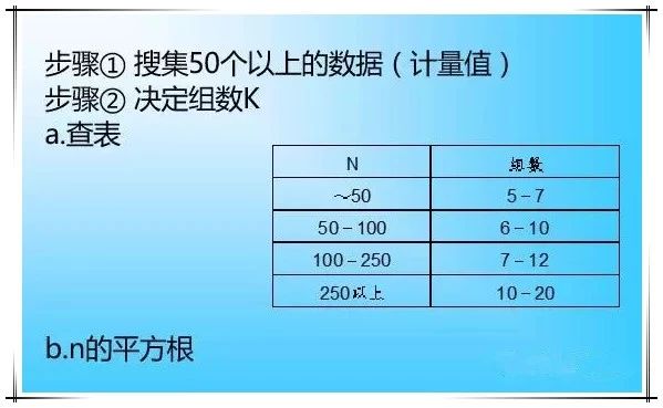 QC七大工具绘制方法（详细版）