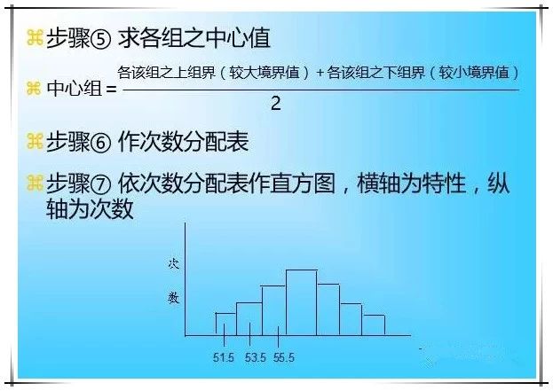 QC七大工具绘制方法（详细版）