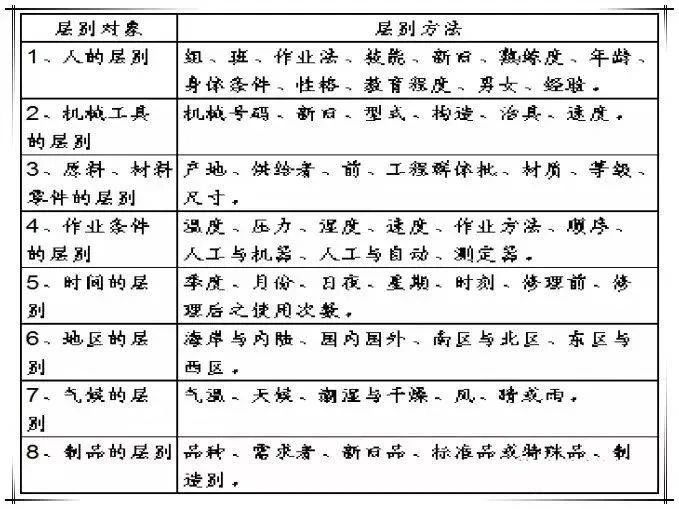 QC七大工具绘制方法（详细版）