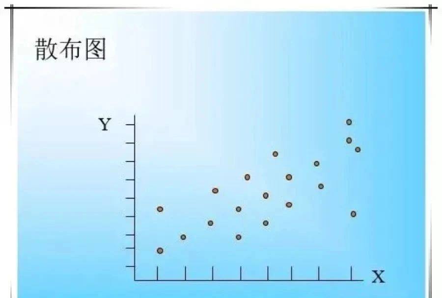 QC七大工具绘制方法（详细版）