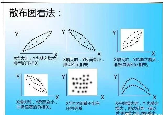 QC七大工具绘制方法（详细版）