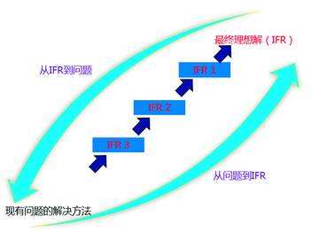 应用TRIZ理论解决实验室废钠处置的难题