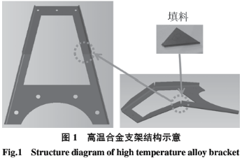 基于六西格玛在高温合金焊接工艺改进技术研究