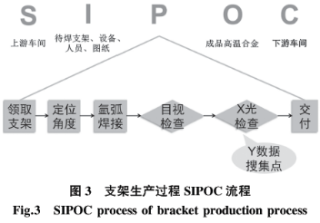 基于六西格玛在高温合金焊接工艺改进技术研究