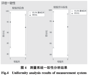 基于六西格玛在高温合金焊接工艺改进技术研究