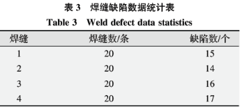 基于六西格玛在高温合金焊接工艺改进技术研究