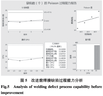 基于六西格玛在高温合金焊接工艺改进技术研究