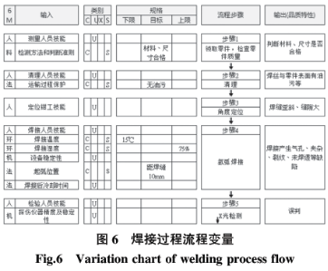 基于六西格玛在高温合金焊接工艺改进技术研究