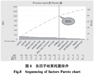 基于六西格玛在高温合金焊接工艺改进技术研究