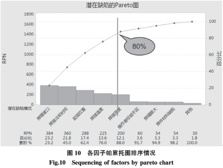 基于六西格玛在高温合金焊接工艺改进技术研究