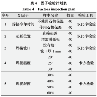 基于六西格玛在高温合金焊接工艺改进技术研究