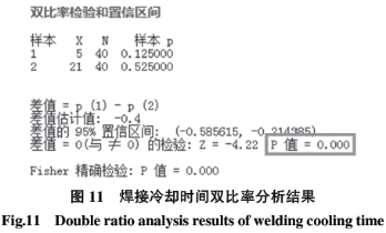 基于六西格玛在高温合金焊接工艺改进技术研究