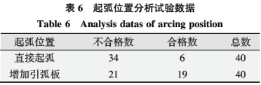基于六西格玛在高温合金焊接工艺改进技术研究