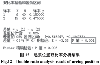 基于六西格玛在高温合金焊接工艺改进技术研究