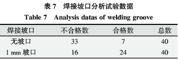 基于六西格玛在高温合金焊接工艺改进技术研究