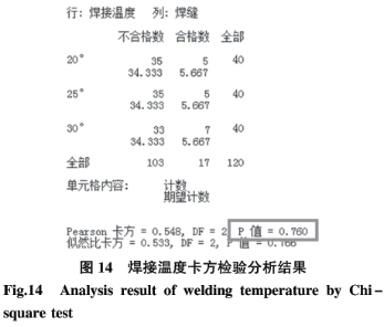 基于六西格玛在高温合金焊接工艺改进技术研究