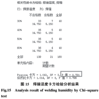 基于六西格玛在高温合金焊接工艺改进技术研究