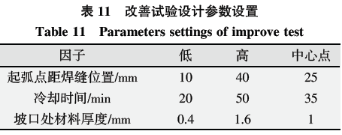 基于六西格玛在高温合金焊接工艺改进技术研究