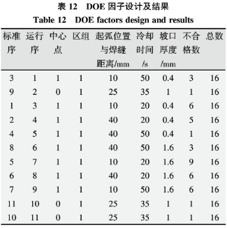 基于六西格玛在高温合金焊接工艺改进技术研究