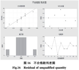 基于六西格玛在高温合金焊接工艺改进技术研究