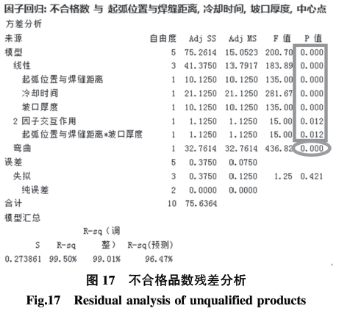 基于六西格玛在高温合金焊接工艺改进技术研究