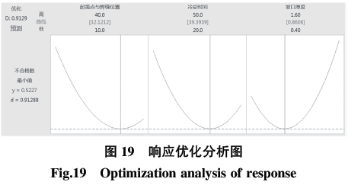 基于六西格玛在高温合金焊接工艺改进技术研究