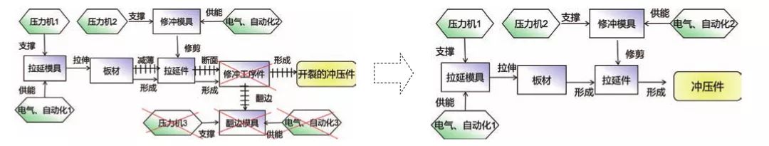 基于TRIZ在高强板冲压翻边开裂问题中的应用探讨