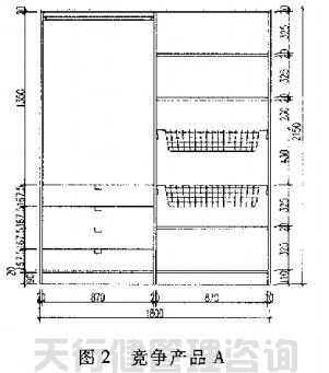 QFD质量功能展开在家具新产品开发中的运用