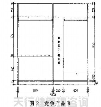 QFD质量功能展开在家具新产品开发中的运用