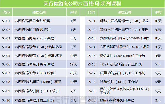 ?TRIZ创新方法培训之TRIZ公开课大纲三天班