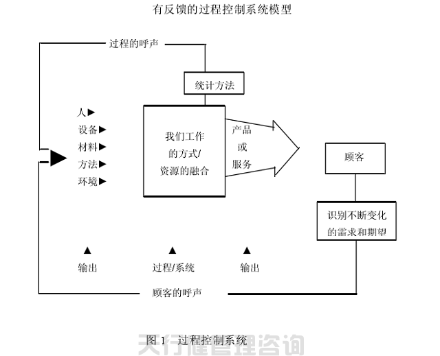 SPC统计过程控制之过程控制系统