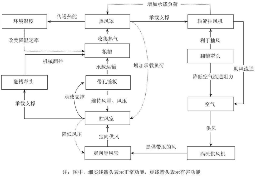 TRIZ理论在白酒酿造中的应用研究