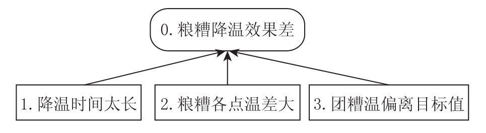 TRIZ理论在白酒酿造中的应用研究