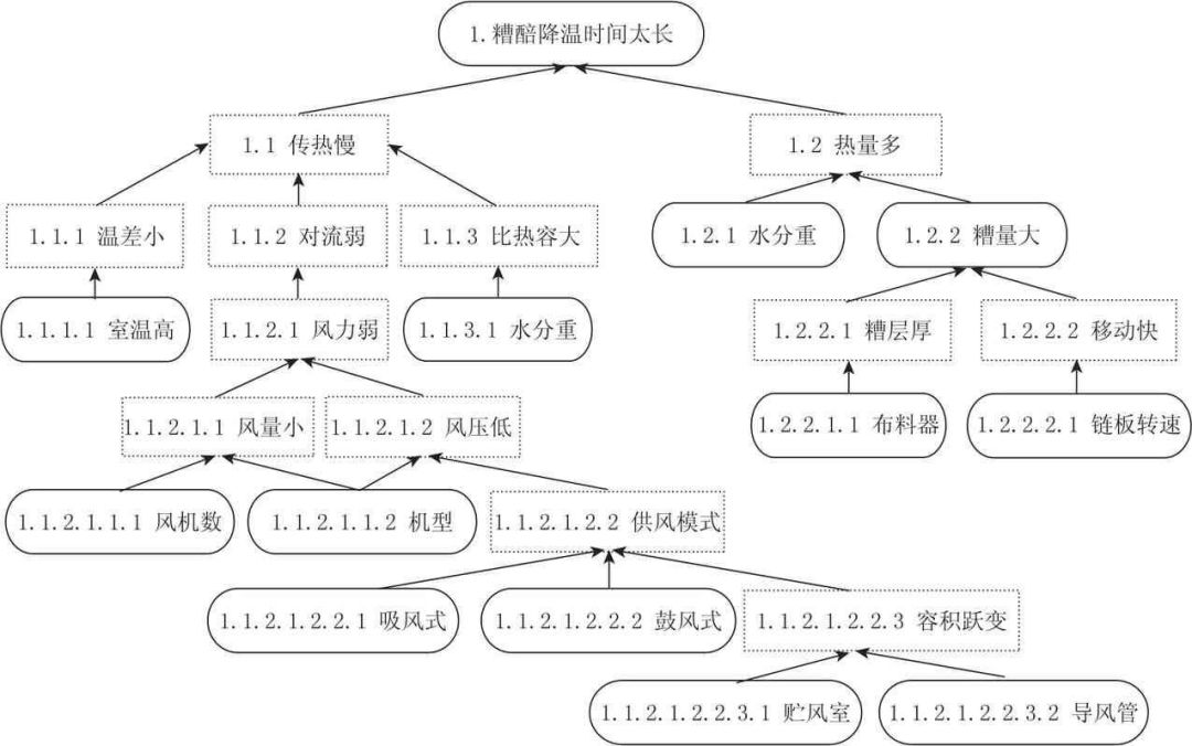 TRIZ理论在白酒酿造中的应用研究