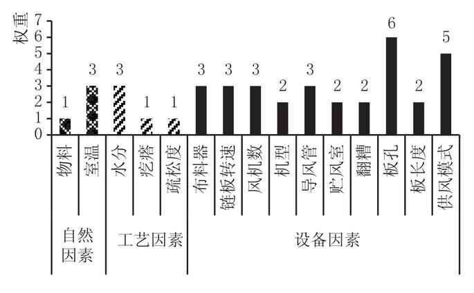 TRIZ理论在白酒酿造中的应用研究