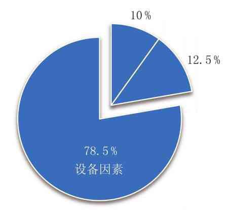TRIZ理论在白酒酿造中的应用研究