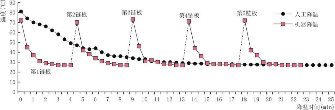 TRIZ理论在白酒酿造中的应用研究