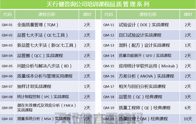 7月，解决问题的8步法8D培训（2天）