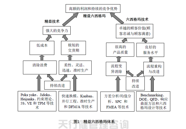 服务业实施精益六西格玛的真正价值
