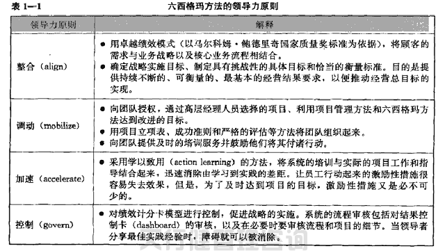六西格玛价值观的融入与组织文化变革