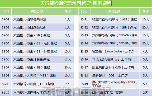 ?化工行业某汽车润滑油品牌公司实施六西格玛管理案例
